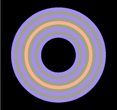 Lime-Purple concentric rings